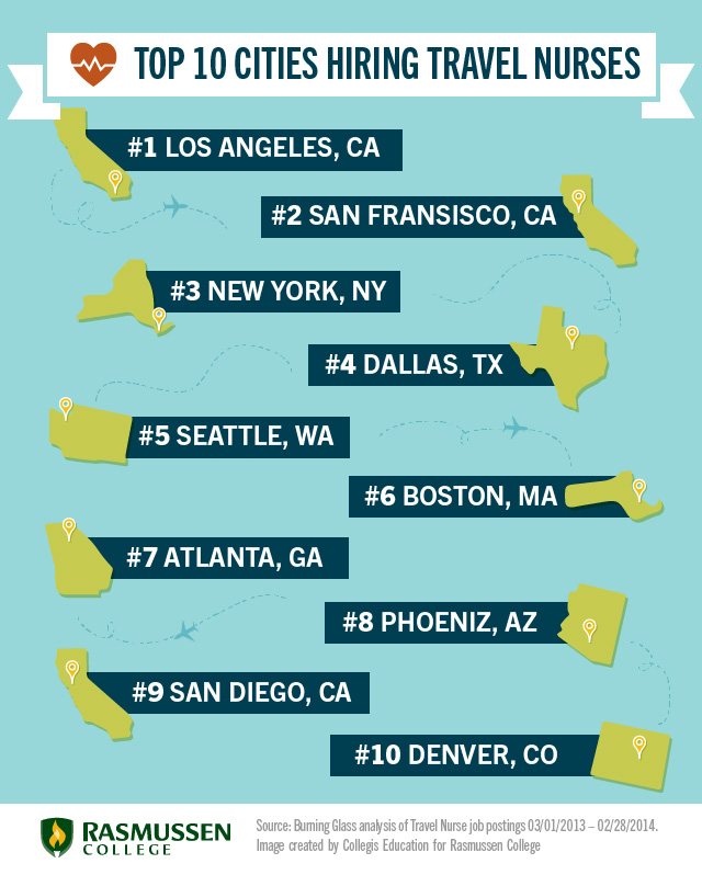 Top 10 Cities Hiring Travel Nurses