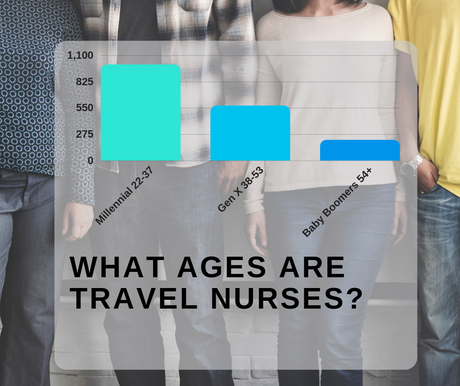 Ask A Travel Nurse: Will my Age effect my Ability to work as a Travel Nurse?